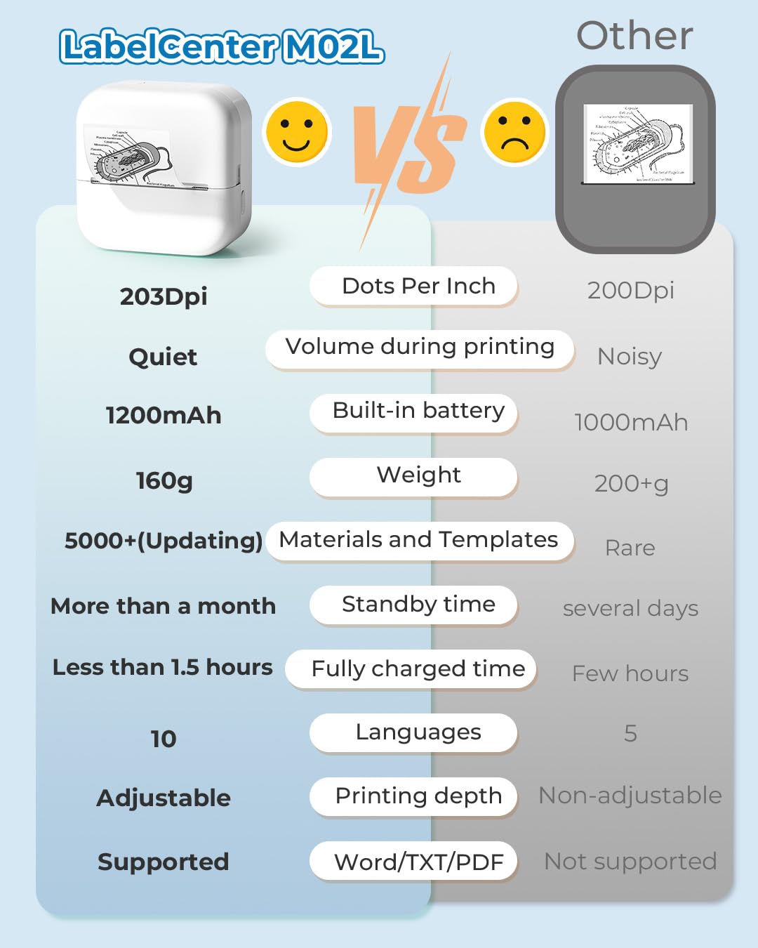 LabelCenter Mini Imprimante Thermique M02L, Bluetooth Imprimante Portable Etiquettes Autocollantes Mini Imprimante Portable Imprimante Etiquette Compatible avec iOS et Android 3 Rouleaux, Blanc