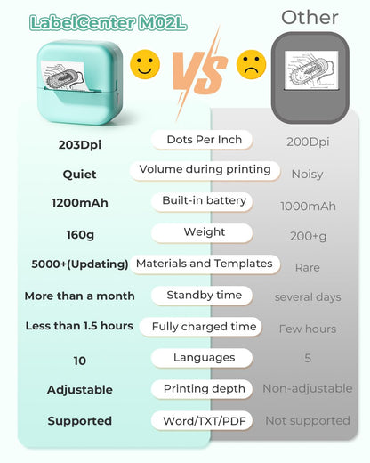 LabelCenter Mini Imprimante M02L, Mini Imprimante Portable,Imprimante Mini Portable pour Smartphone Primty Imprimante,Imprimante Thermique pour Notes D'étude,Diagrammes Anatomiques,Photos,Vert
